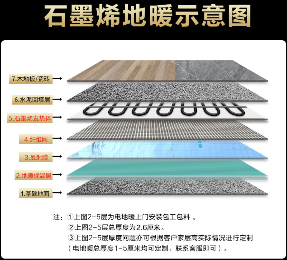 迁安市 石墨烯电地暖公司哪家好？施工质量核心标准